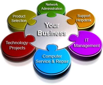 Business Services